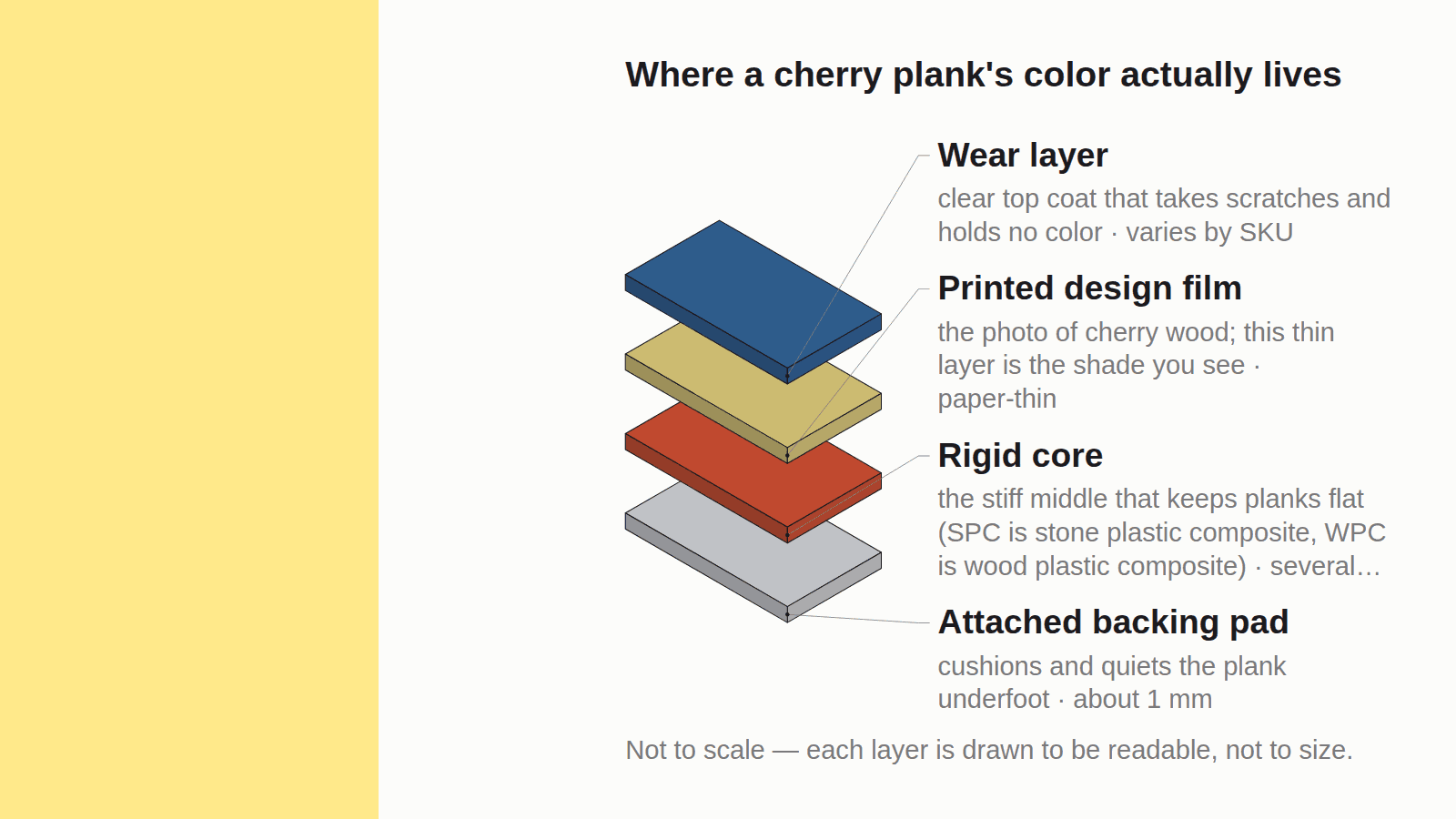 where a cherry plank