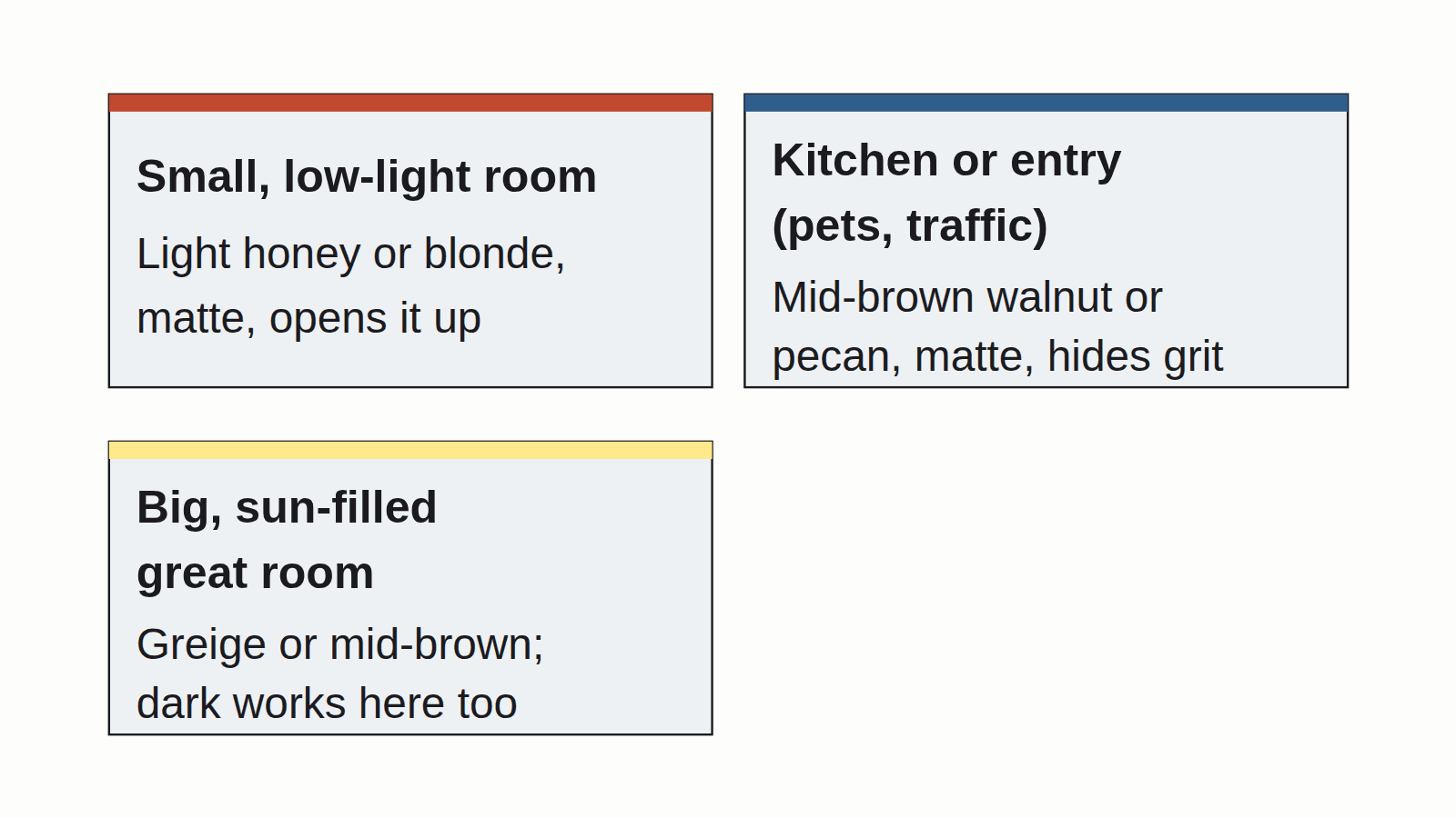 Which LVP color and sheen fits each room, shown as four room types each with a recommended color and finish